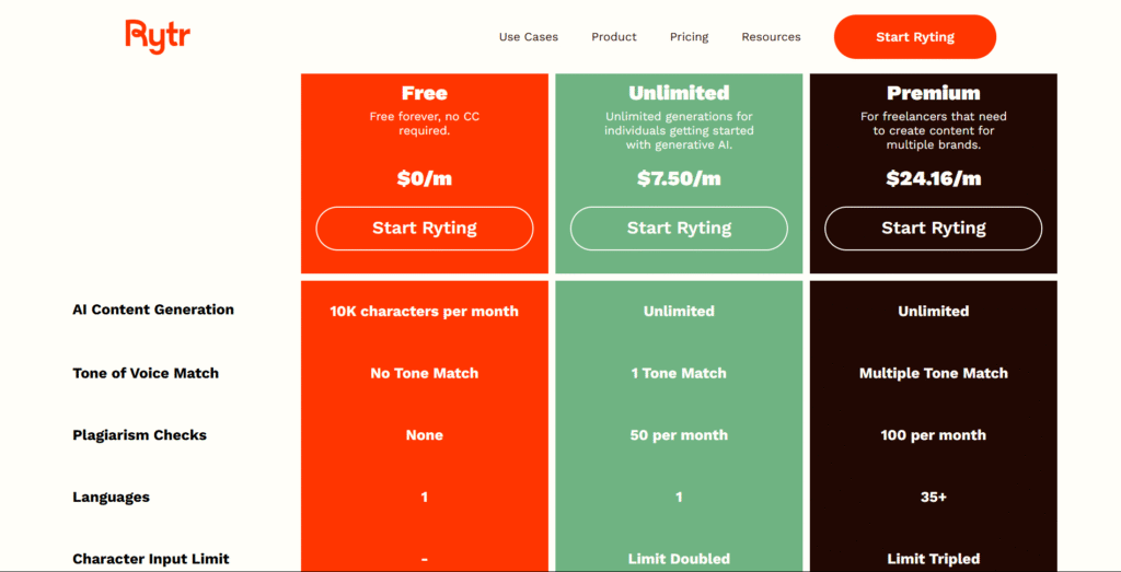 Rytr AI Pricing Review: What Does This Affordable AI Writer Actually Cost? (2025) rytr ai pricing