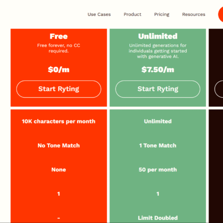 Rytr AI Pricing Review: What Does This Affordable AI Writer Actually Cost? (2025)