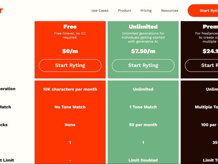 Rytr AI Pricing Review: What Does This Affordable AI Writer Actually Cost? (2025)