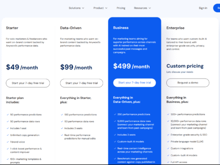 Anyword Pricing Review 2025 : Costs , Features & Value