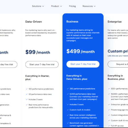 Anyword Pricing Review 2025 : Costs , Features & Value