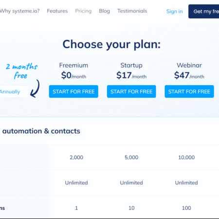 Systeme.io Pricing Review: What Does This All-in-One Marketing Platform Actually Cost? (2025)