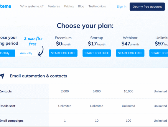 Systeme.io Pricing Review: What Does This All-in-One Marketing Platform Actually Cost? (2025)