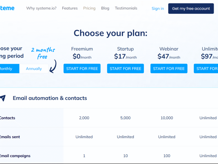 Systeme.io Pricing Review: What Does This All-in-One Marketing Platform Actually Cost? (2025)