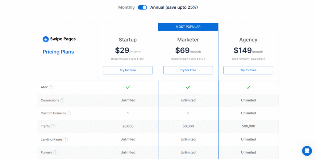 Swipe Pages Pricing Review: What Does This Landing Page Builder Actually Cost? (2025) image