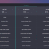 Carrd Review (2025): Features, Pricing, Uses & Alternatives