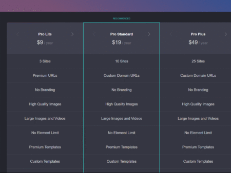 Carrd Review (2025): Features, Pricing, Uses & Alternatives