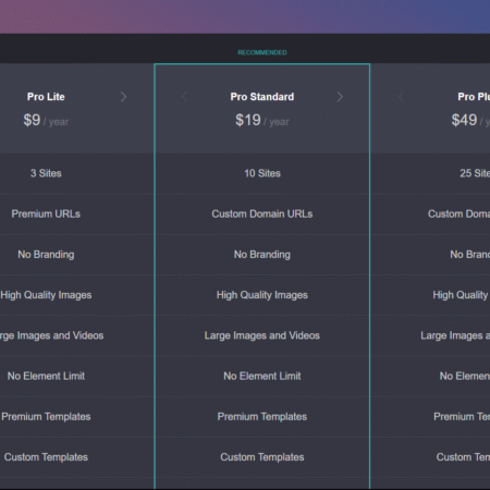 Carrd Review (2025): Features, Pricing, Uses & Alternatives