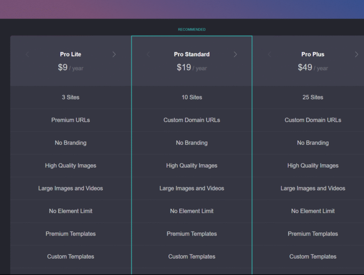 Carrd Review (2025): Features, Pricing, Uses & Alternatives